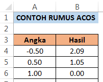 Fungsi dan Cara Menggunakan Rumus ACOS Dalam Microsoft Excel Fungsi dan Cara Menggunakan Rumus ACOS Dalam Microsoft Excel